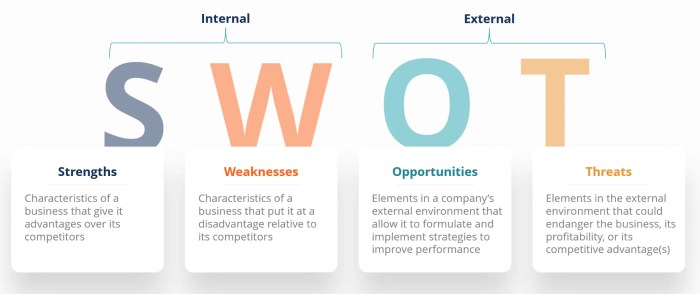 Cara menghitung analisis swot