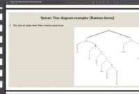 Contoh soal syntax tree diagram