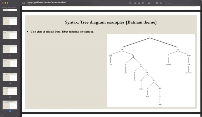 Contoh soal syntax tree diagram