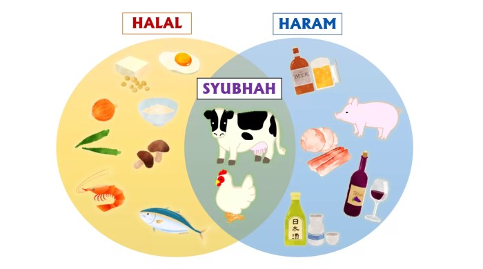 Halal haram animals permissible non