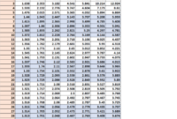 Tabel tail values freedom statistik lengkap degrees dari probabilities kesimpulan