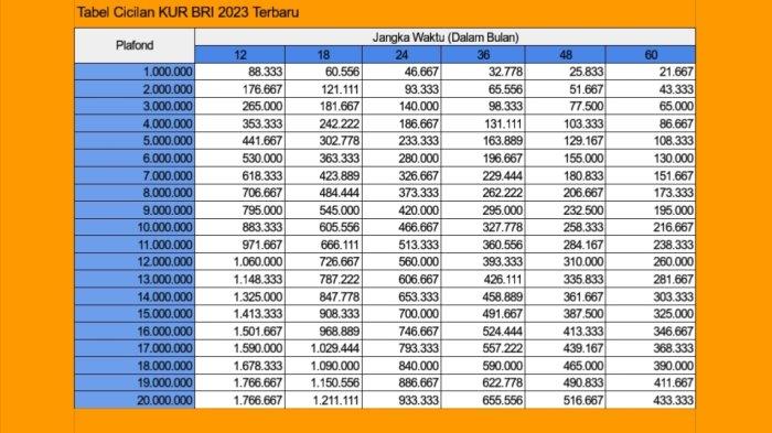 Cara menghitung pinjaman kur bri