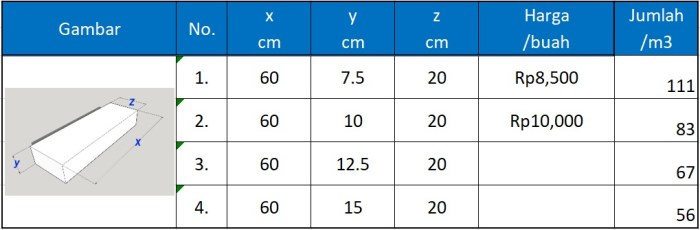 Cara menghitung kebutuhan hebel per meter