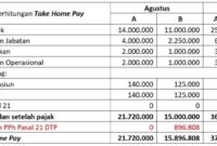 Cara menghitung gross up pph 21