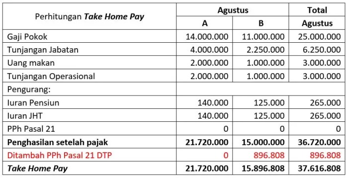 Cara menghitung take home pay pph 21