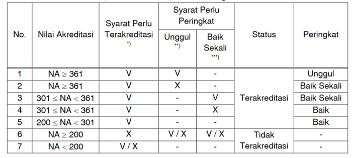 Universitas akreditasi b