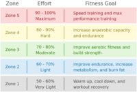 Cara menghitung intensitas latihan