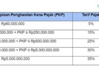 Cara hitung pph 21 thr 2018