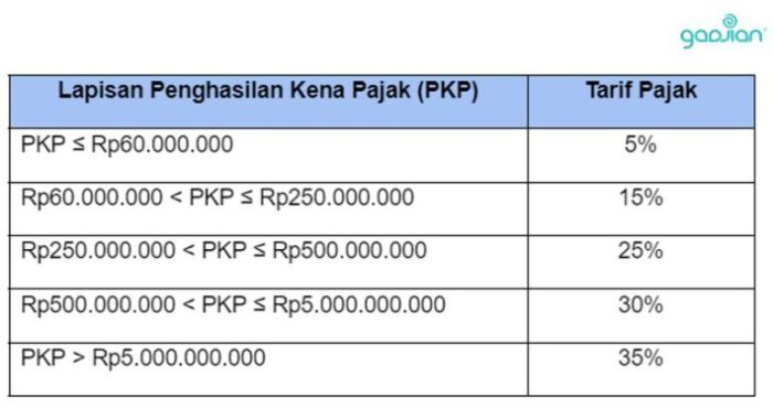 Cara hitung pph 21 thr 2018