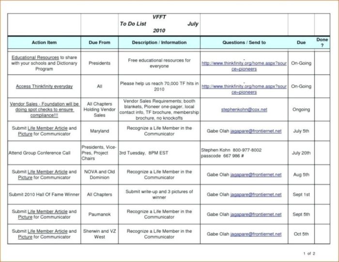 Cara menghitung kpi karyawan