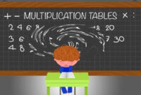 Kesulitan belajar matematika