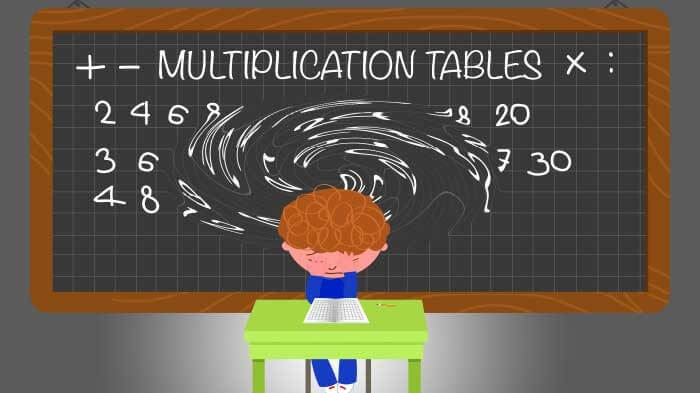 Kesulitan belajar matematika