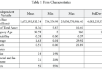 Cara menghitung firm size