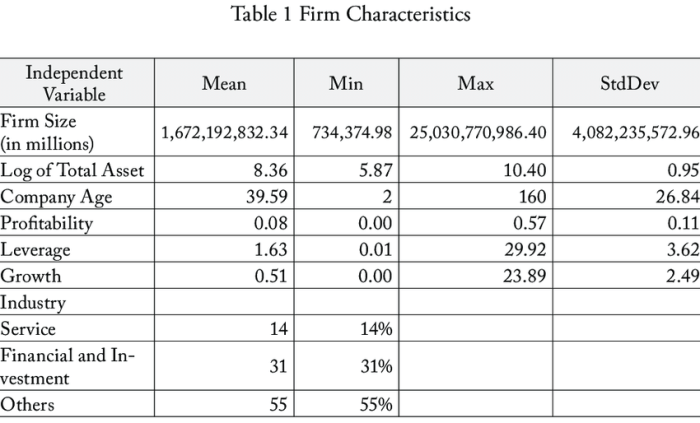 Cara menghitung firm size