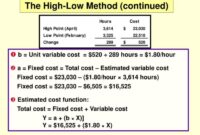 Contoh soal high low method