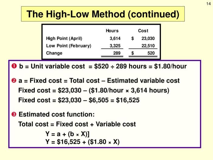 Contoh soal high low method