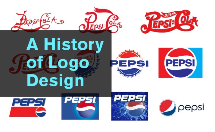 Logo evolution popular logos brand designs evolutions branding creative resources