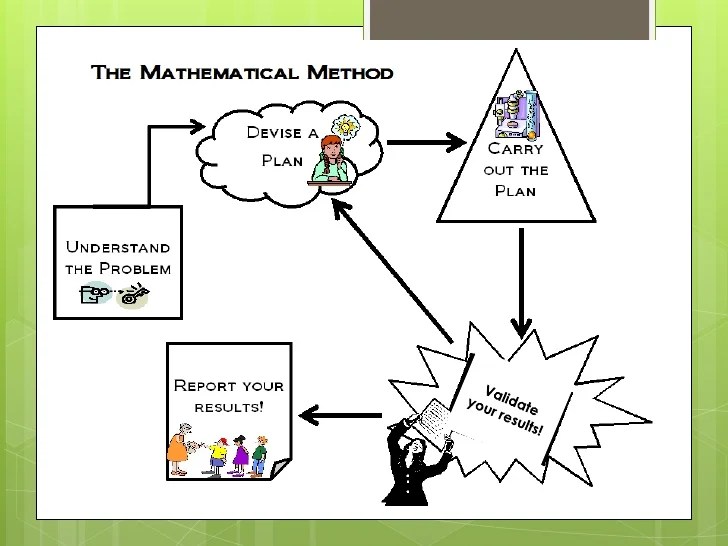 Metode matematika