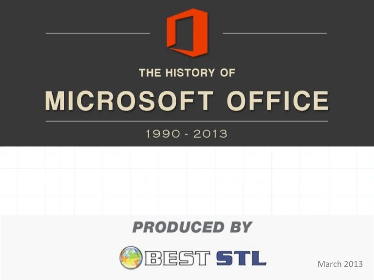 Sejarah perkembangan microsoft office