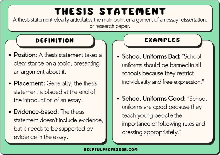 Thesis statement examples essay narrative argumentative purpose bullying cyber statements dissertation argument expository analytical thatsnotus dictionary