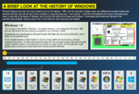 Sejarah windows 2003