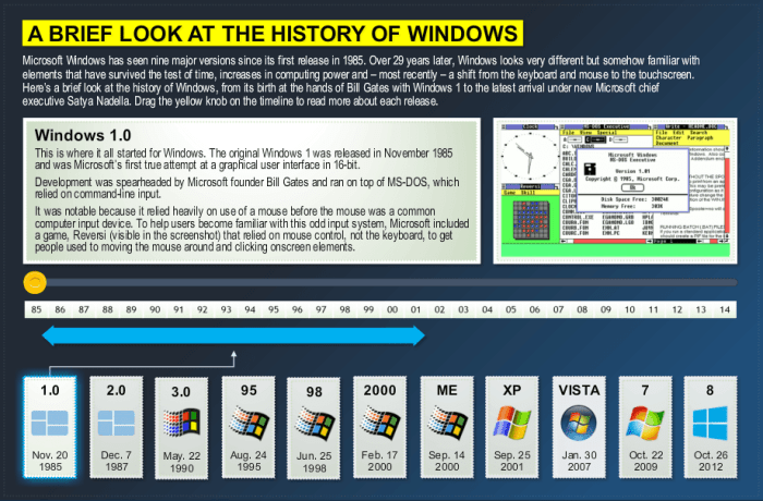 Sejarah windows 2003