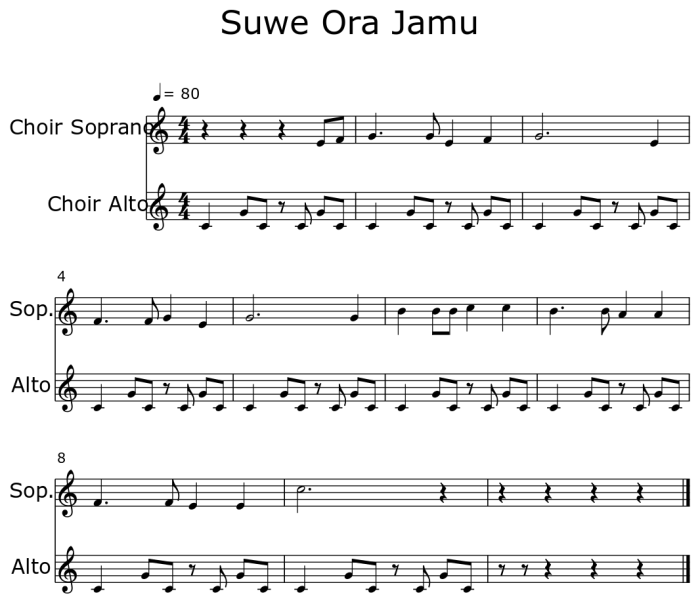 Sejarah lagu suwe ora jamu