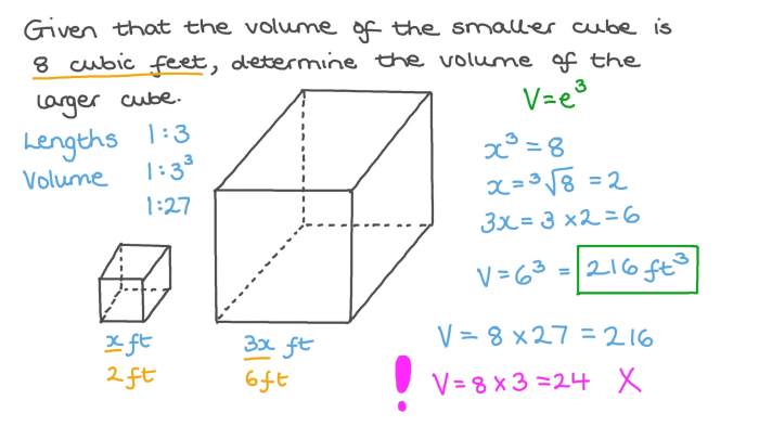 Cube volume edge nagwa finding its lengths sum given