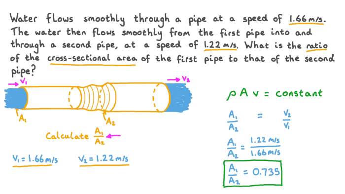 Square sections tpub