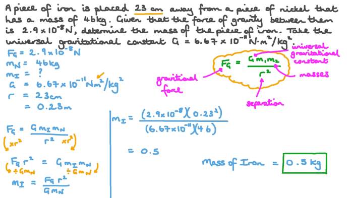 Sejarah pengukuran konstanta gravitasi universal