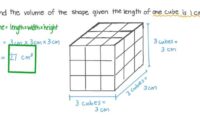 Volume cube