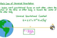 Contoh soal gravitasi newton