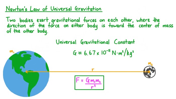 Contoh soal gravitasi newton