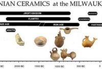 Ceramics timeline links