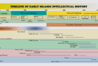 Sejarah munculnya ilmu kalam