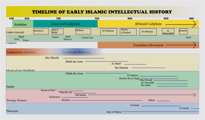 Sejarah munculnya ilmu kalam