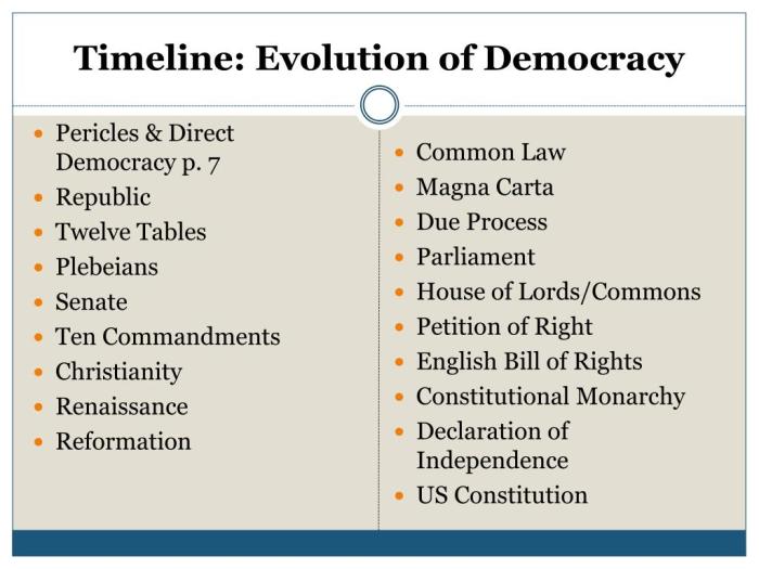 Timeline democracy docsonline