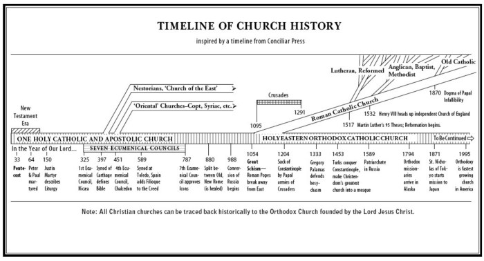 Church history equipped powerpoint spirit our god bible sozo studies sermon short impacts interpretations modern part podcast category pentecost sharefaith