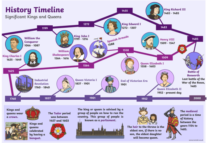 Timeline timelines software