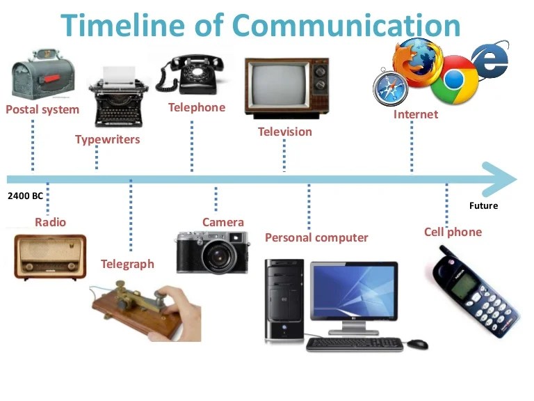 Communication history technology sutori