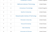 Ranking universitas 2020