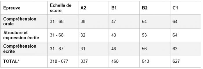 Cara menghitung skor toefl itp