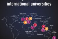 Global undergraduate exchange program nondegree 1