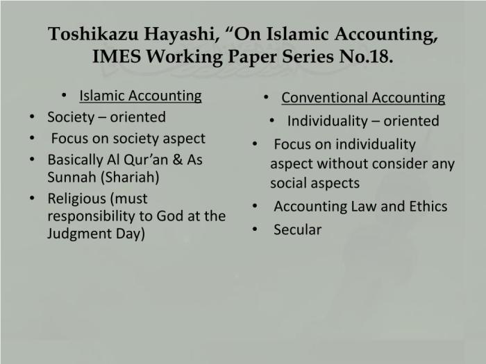 Accounting ppt