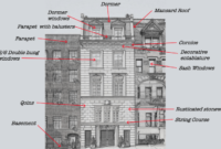 Architectural terms wall slideshare english arches