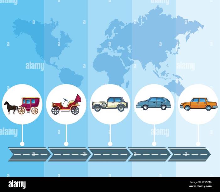 Sejarah perkembangan transportasi