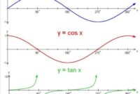 Contoh soal grafik trigonometri