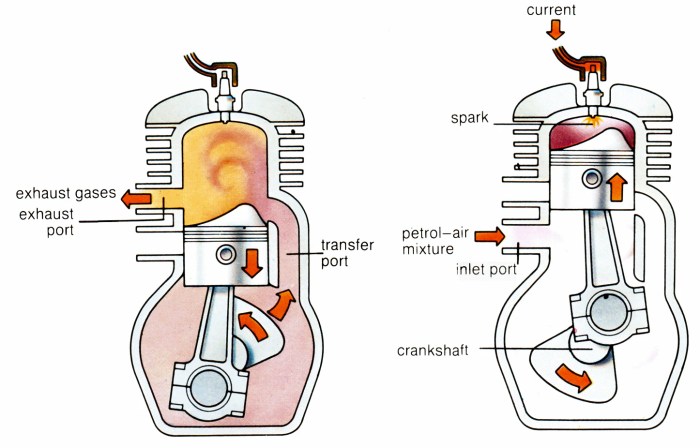 Stroke clean ctis revolutionary comeback visordown gap electrification emissions