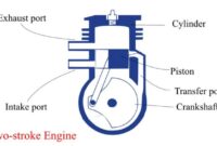 Cara menghitung cc motor 2 tak