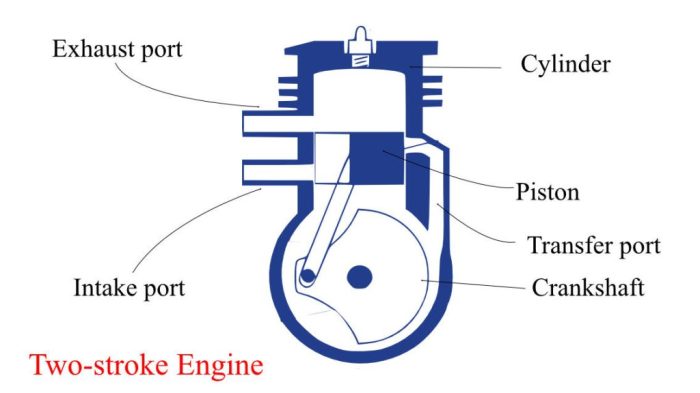 Cara menghitung cc motor 2 tak